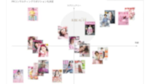 戦略設計から依頼する＿インフォグラッフィック